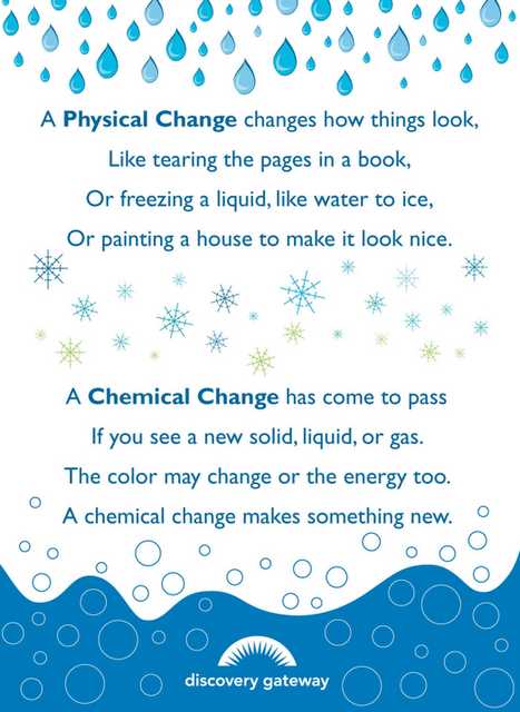 Physical and Chemical Properties Worksheet Along with What the Teacher Wants
