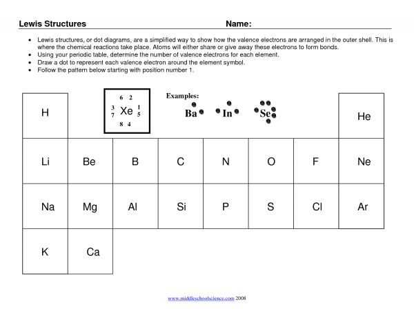Physical and Chemical Properties Worksheet together with 19 Elegant Physical Vs Chemical Properties Worksheet Answers