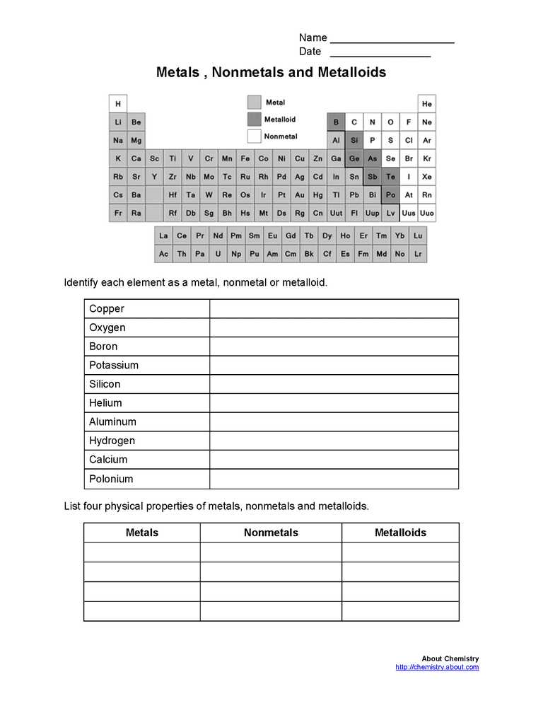 Physical and Chemical Properties Worksheet with Metals Nonmetals Metalloids Worksheet