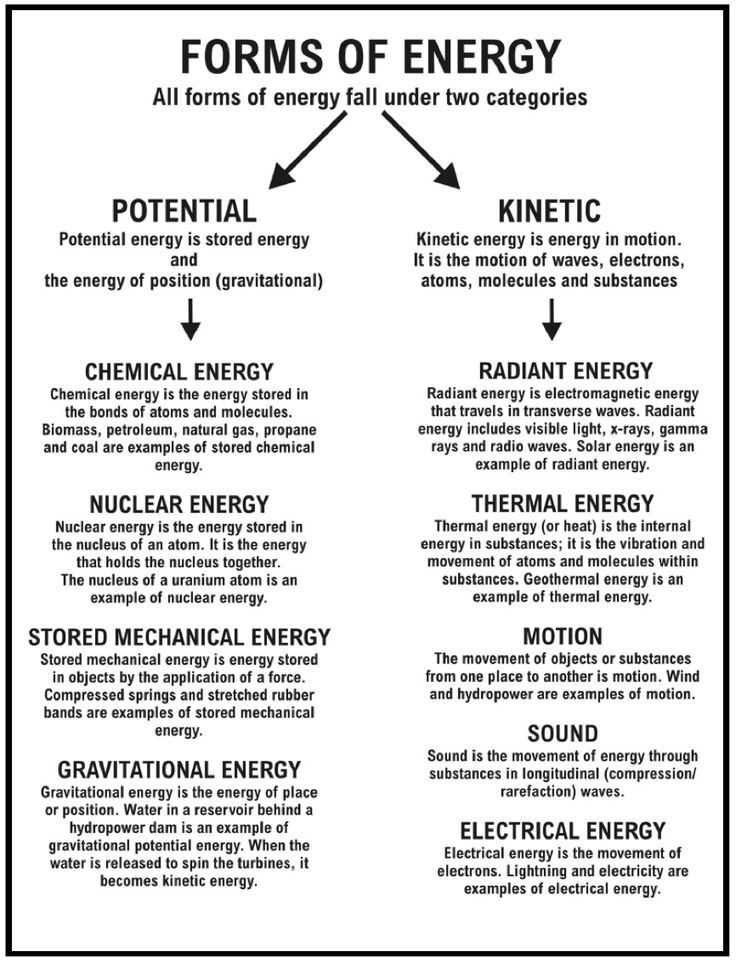 Physics force Worksheets with Answers Along with 37 Best Physical Science Images On Pinterest