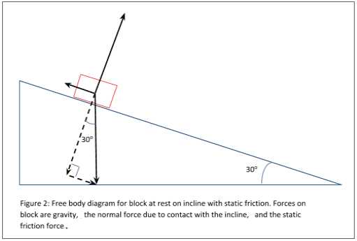 Physics Free Body Diagram Worksheet Answers as Well as Friction and Inclines