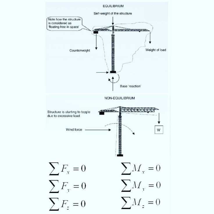 Physics Free Body Diagram Worksheet Answers or Drawing Free Body Diagrams Worksheet Answers Physics Classroom