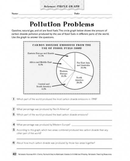 Pie Graph Worksheets High School together with Pollution Problems Science Circle Graph Parents