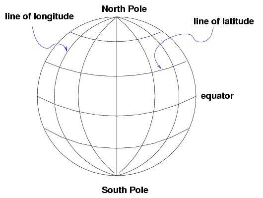 Planet Earth Pole to Pole Worksheet and 25 Luxury Planet Earth Pole to Pole Worksheet