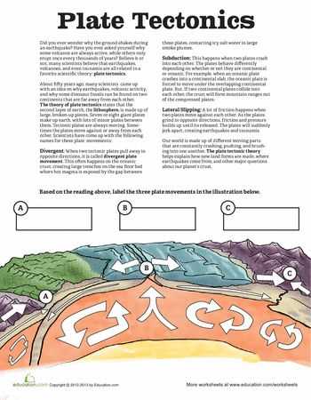 Plate Tectonics Worksheet or 55 Best Science Tectonic Plates Earth S Layers Images On Pinterest