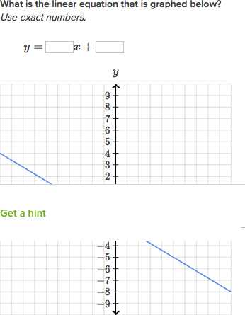 Point Slope form Worksheet with Answers or Slope Intercept Equation From Slope & Point Video