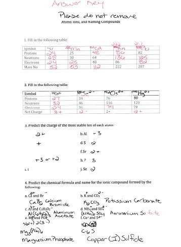 Polyatomic Ions Worksheet Answers Pogil as Well as Naming Ionic Pounds Worksheet Pogil Kidz Activities