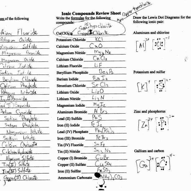 Polyatomic Ions Worksheet Answers Pogil as Well as Unique Nomenclature Worksheet Best Electron Configuration