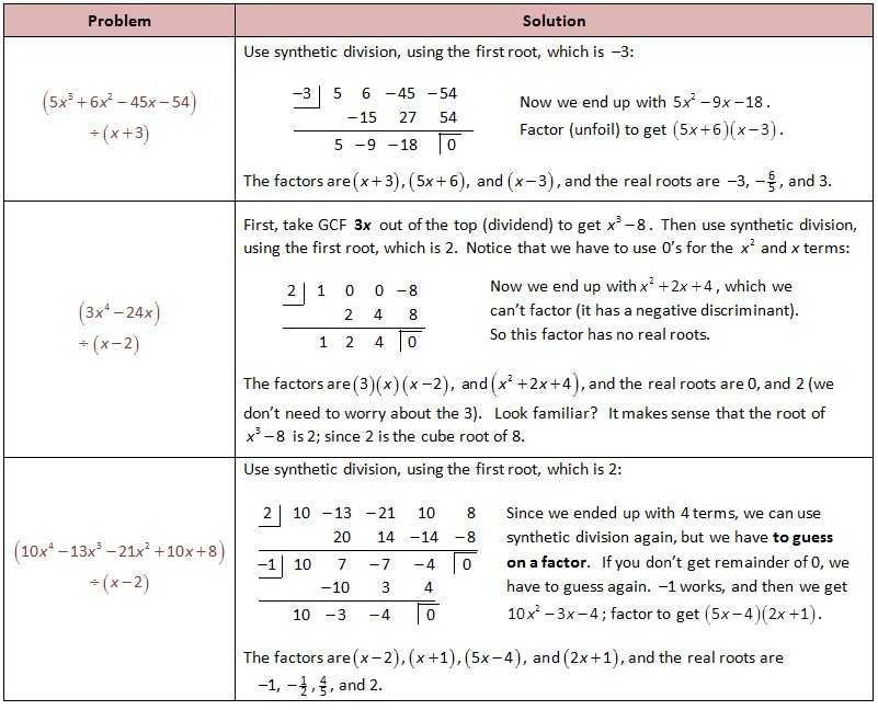 Polynomial Functions Worksheet with Worksheets 46 Re Mendations Transformations Worksheet Hd Wallpaper