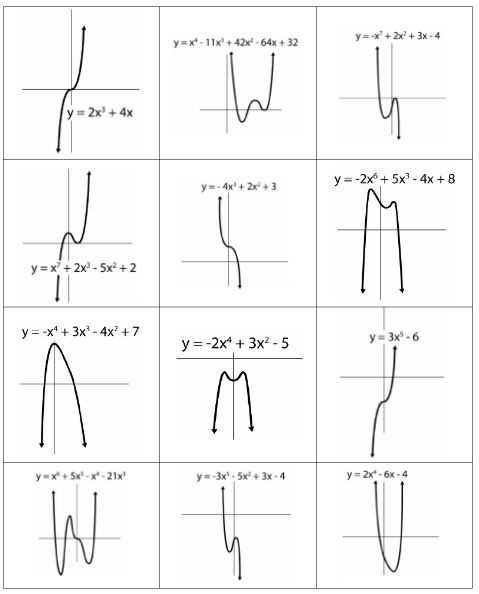 Polynomials Worksheet Pdf together with 59 Best Algebra 2 Images On Pinterest