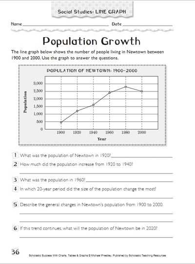 Population Growth Worksheet Answers and Population Growth Using Graphs