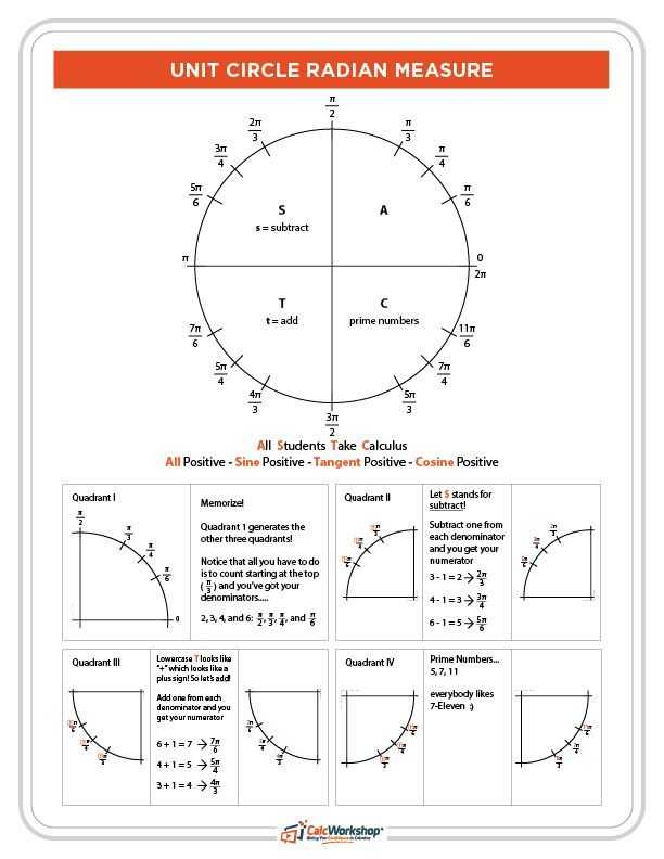 Pre Calc Worksheet Real Zeros Of Polynomials Along with 460 Best Precalculus Images On Pinterest