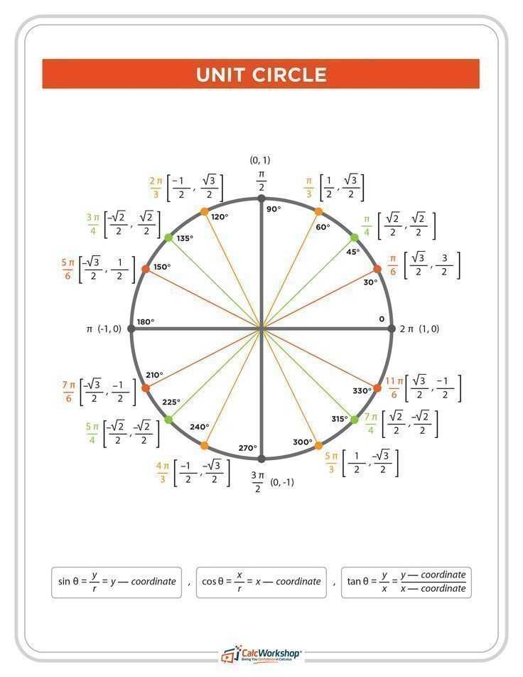 Pre Calc Worksheet Real Zeros Of Polynomials and 460 Best Precalculus Images On Pinterest