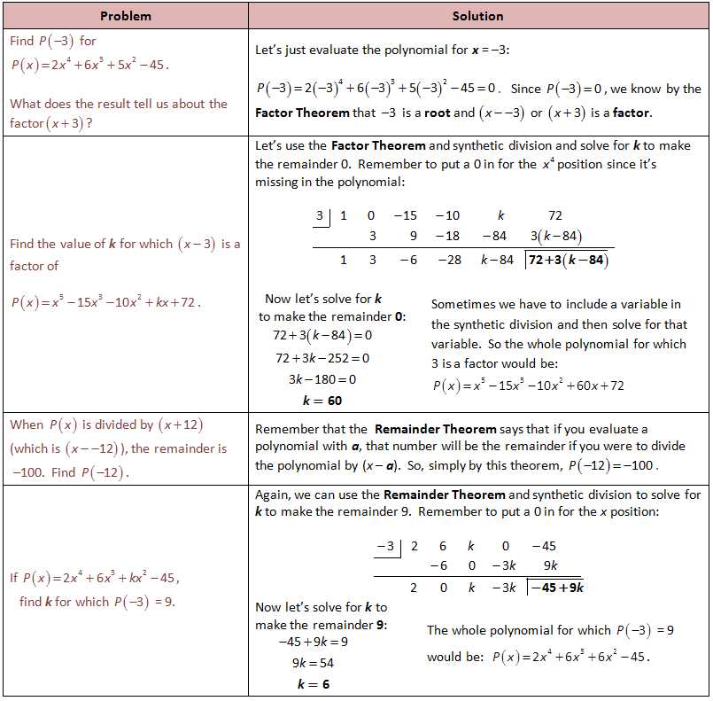 Pre Calc Worksheet Real Zeros Of Polynomials together with Factor and Remainder theorems In the Classroom Pinterest