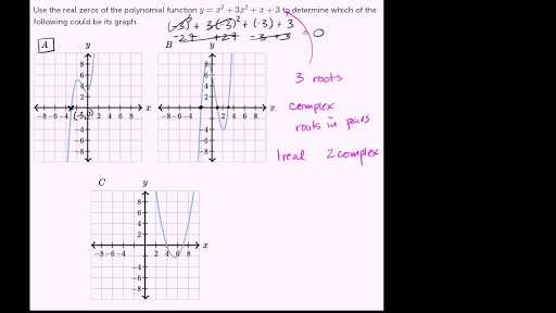 Pre Calc Worksheet Real Zeros Of Polynomials with Polynomials Mathematics Iii Math