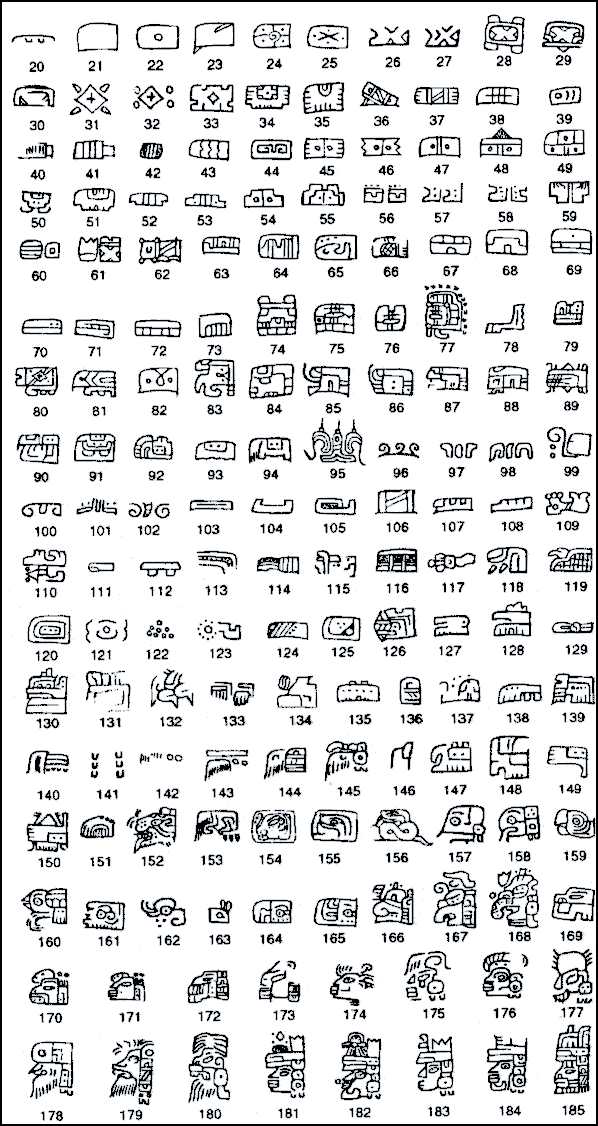 Pre Columbian Civilizations Worksheet Answers and the Olmec "earliest Pre Columbian Writing" Dated Between 1100 Bce