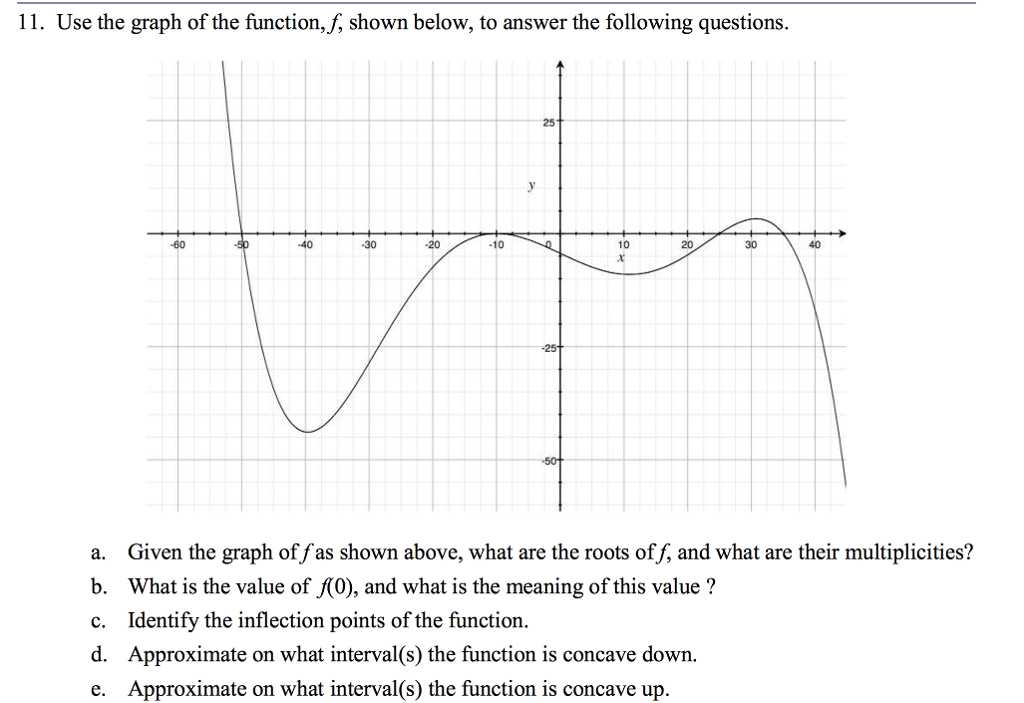 Precalculus Inverse Functions Worksheet Answers and Precalculus Archive October 25 2017