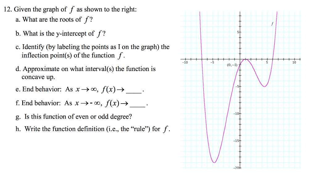 Precalculus Inverse Functions Worksheet Answers as Well as Precalculus Archive October 25 2017