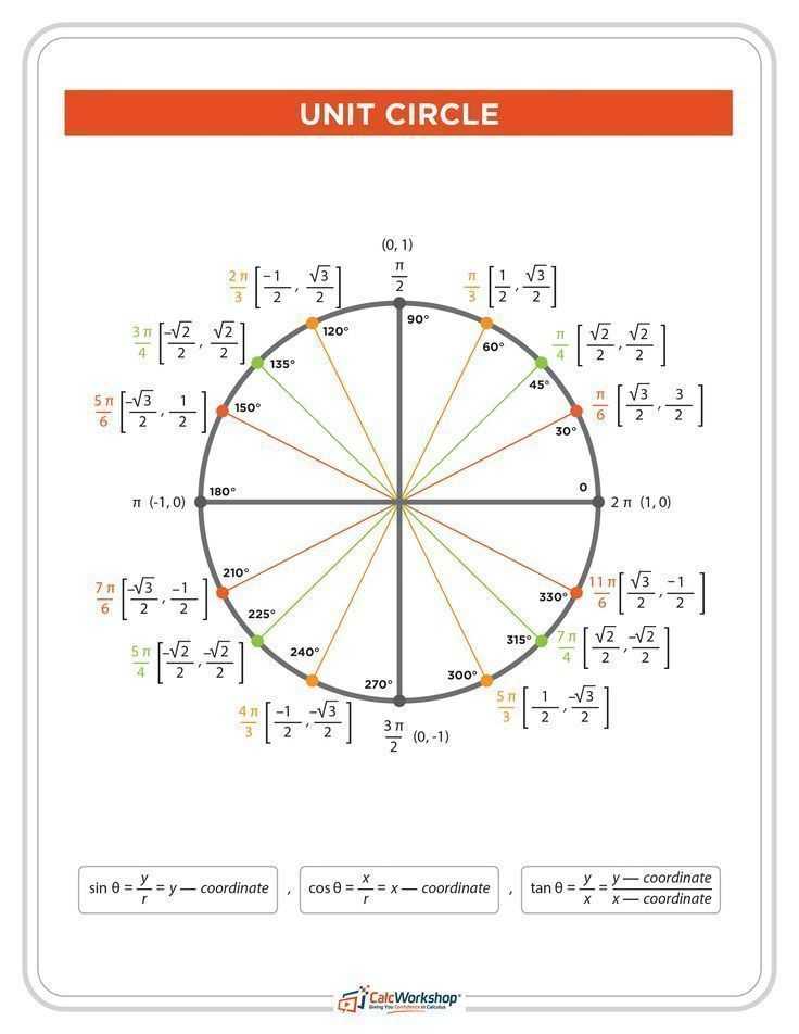 Precalculus Trig Day 2 Exact Values Worksheet Answers Along with 251 Best Trigonometry Images On Pinterest