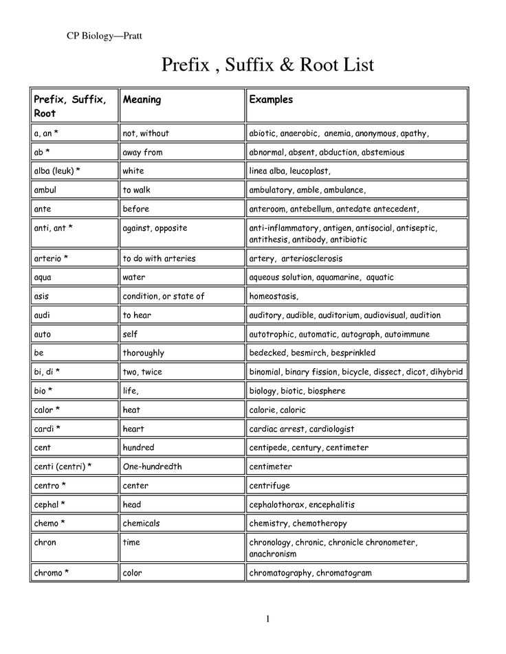 Prefix and Suffix Worksheets 5th Grade as Well as 85 Best Prefixes Suffixes Base Words Word Skill Images On