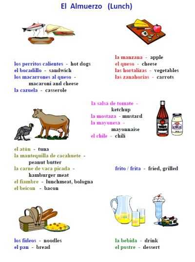 Printable Spanish Worksheets and Printable Spanish Freebie Of the Day 25 Page Food In Spanish