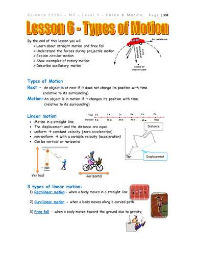 Projectile Motion Simulation Worksheet Answer Key with Types Of Motion Physics by Teacher Rambo Teaching Resources Tes