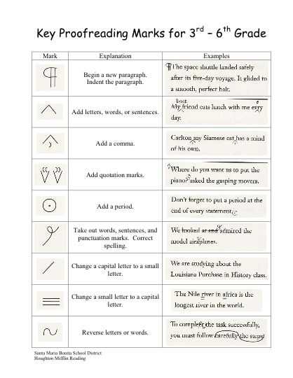 Proofreading Worksheets Pdf with Proofreading Marks Grades 3 6