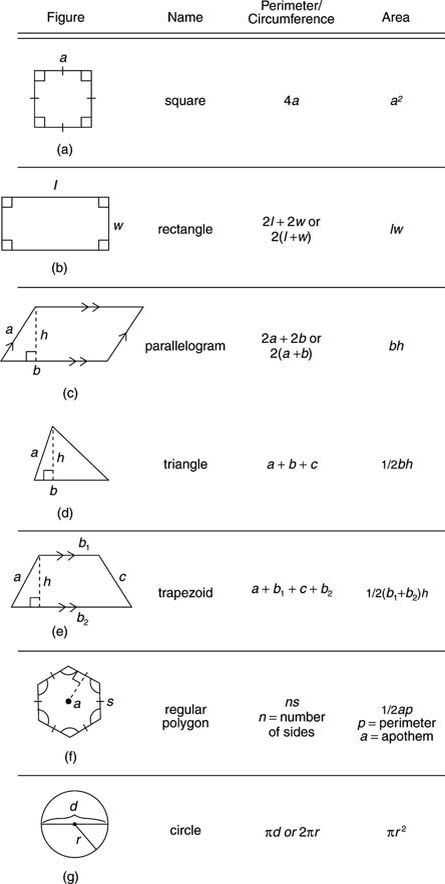 Properties Of Rectangles Rhombuses and Squares Worksheet Answers or Properties Of Quadrilaterals Types Of Quadrilaterals are 1 Square
