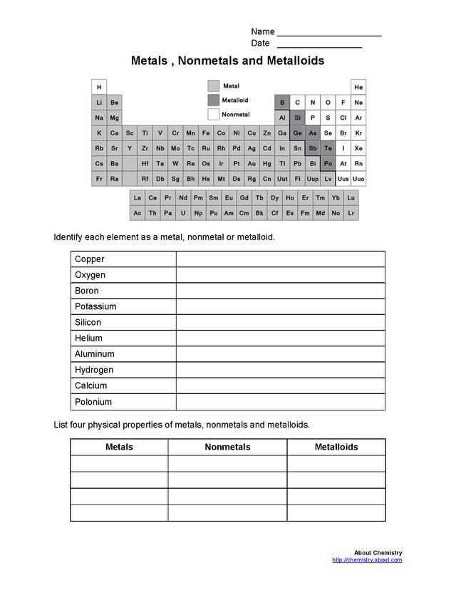 Properties Of Water Worksheet Pdf together with 466 Best Teaching Images On Pinterest