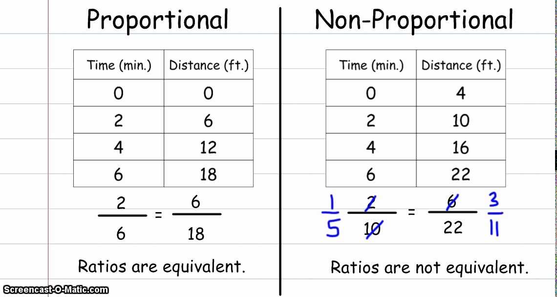 Proportional and Nonproportional Relationships Worksheet together with Constant Proportionality Worksheet Worksheet Math for Kids