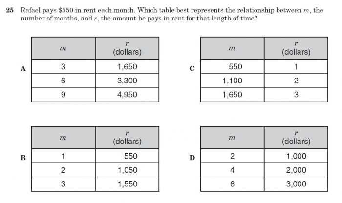 Proportional Relationship Worksheets 7th Grade Pdf as Well as Proportional Relationship Worksheets 7th Grade Worksheets for All