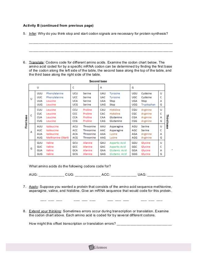 Protein Synthesis and Amino Acid Worksheet Answer Key Along with Fresh Protein Synthesis Worksheet Answers New Transcription and