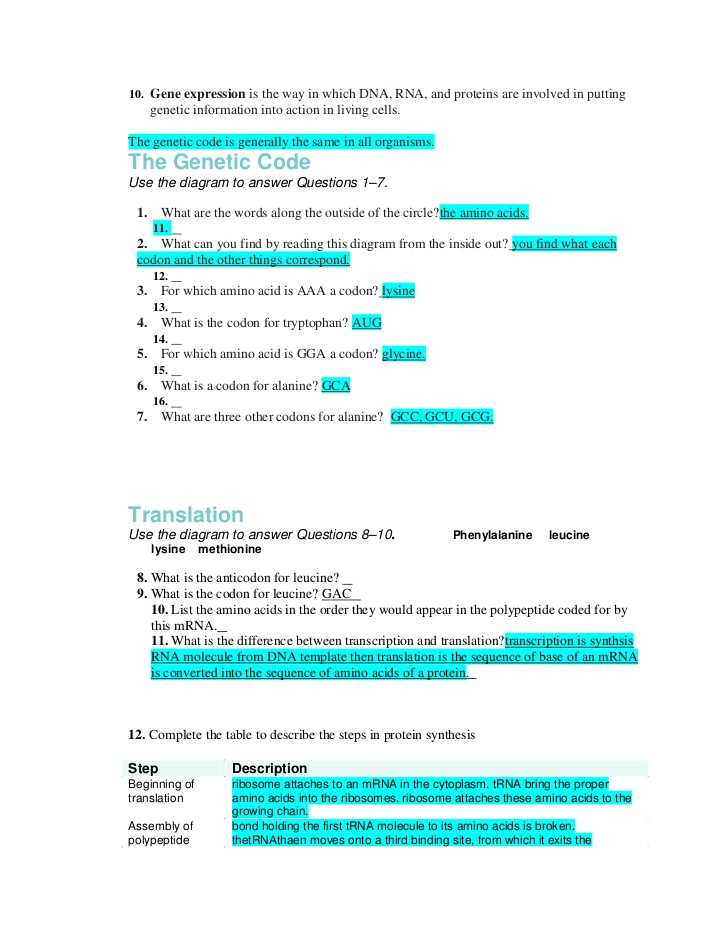 Protein Synthesis Webquest Worksheet Answer Key Also Unique Transcription and Translation Worksheet Answers New Rna and