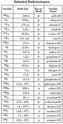 Protons Neutrons and Electrons Worksheet Answer Key as Well as 33 Lovely Graph Protons Electrons and Neutrons Worksheet