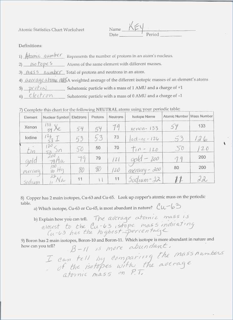 Protons Neutrons and Electrons Worksheet Answer Key or Electron Configuration Worksheet Answer Key Gallery Worksheet Math