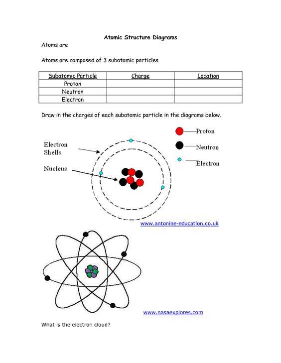Protons Neutrons and Electrons Worksheet Answer Key or Worksheets 40 Re Mendations Protons Neutrons and Electrons