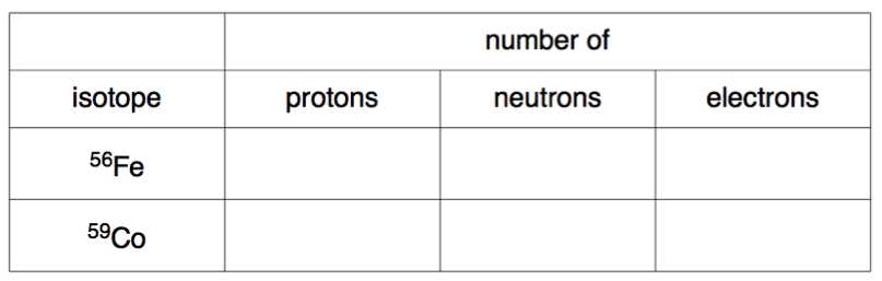 Protons Neutrons and Electrons Worksheet Answer Key with atomic Structure & the Changing Models Of atom