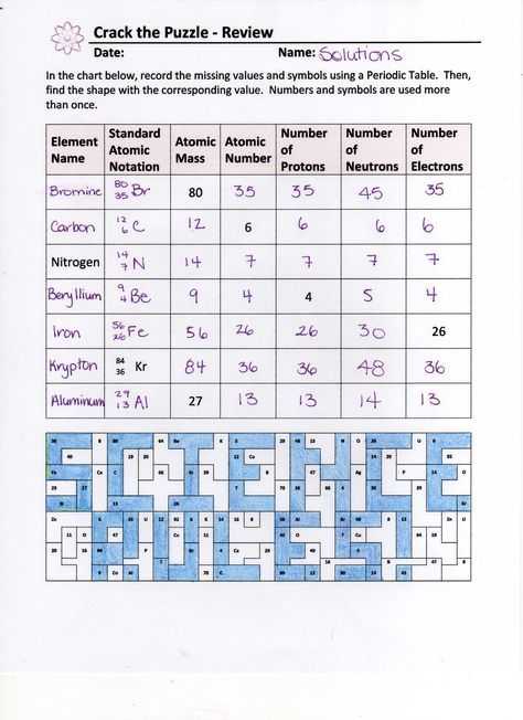 Protons Neutrons and Electrons Worksheet Pdf and 490 Best atoms Elements and the Periodic Table Images On Pinterest