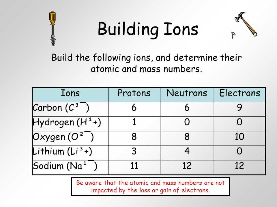 Protons Neutrons and Electrons Worksheet Pdf with Worksheets 40 Re Mendations Protons Neutrons and Electrons