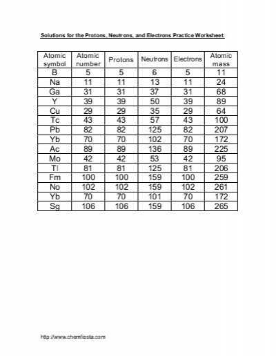 Protons Neutrons and Electrons Worksheet with Beautiful Protons Neutrons and Electrons Practice Worksheet Awesome