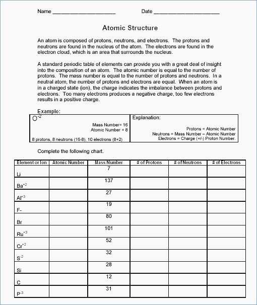 Protons Neutrons and Electrons Worksheet with Protons Electrons and Neutrons Worksheet Elegant atomic Structure