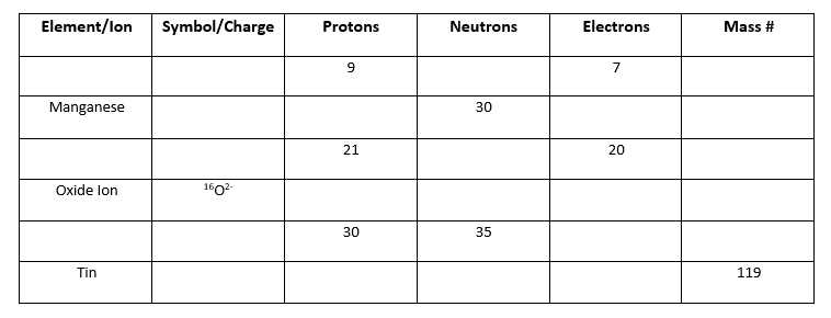 Protons Neutrons Electrons atomic and Mass Worksheet Answers Also Periodic Table Chemistry Video