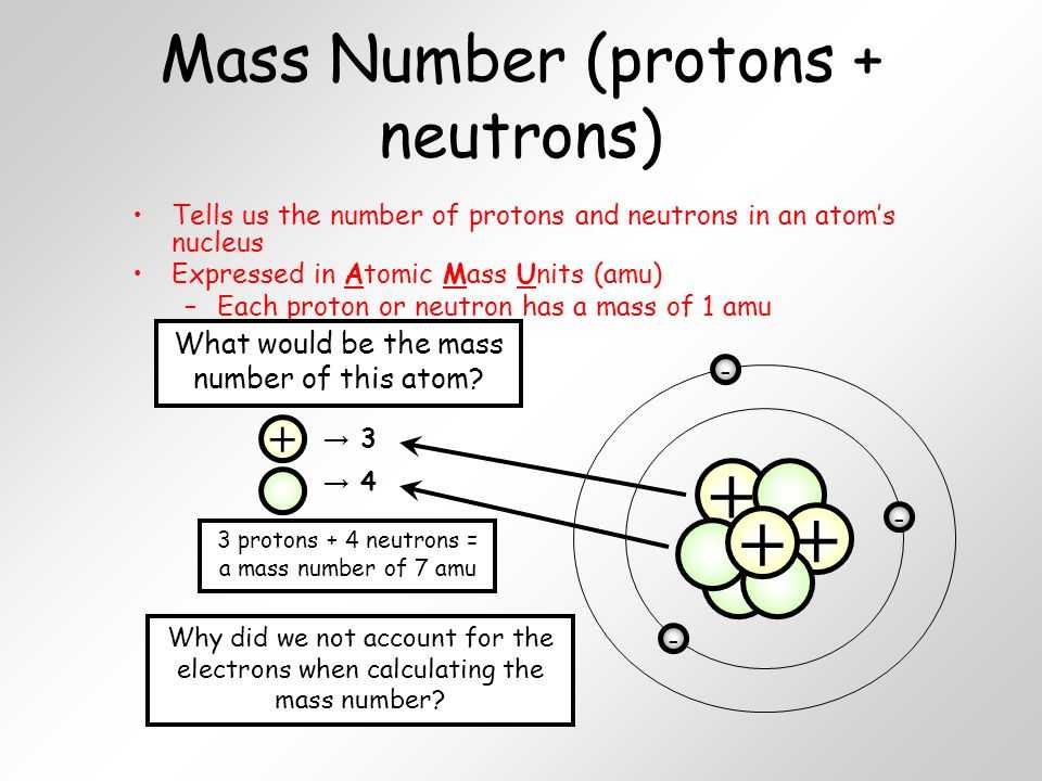 Protons Neutrons Electrons atomic and Mass Worksheet Answers with Unit 4 atoms and the Periodic Table Ppt Video Online