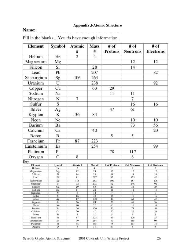 Protons Neutrons Electrons atomic and Mass Worksheet Answers with Worksheets 40 Re Mendations Protons Neutrons and Electrons