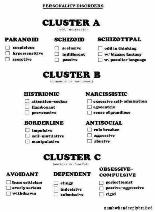 Psychological Disorders Worksheet Answers and 5243 Best Psych Images On Pinterest