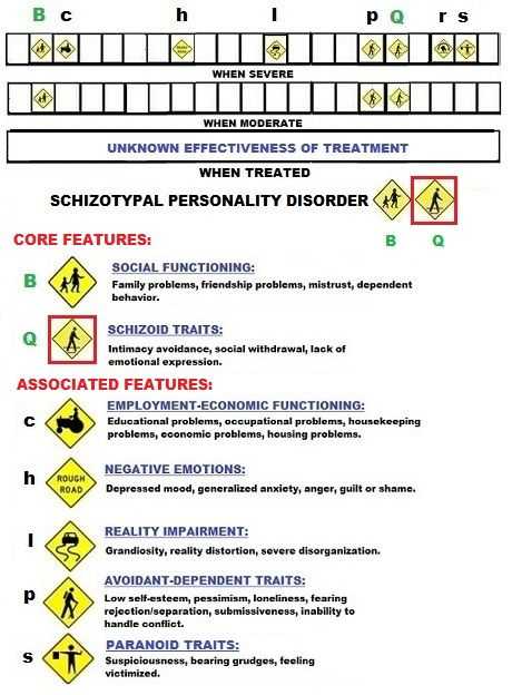 Psychological Disorders Worksheet Answers together with 18 Best Axis 2 Images On Pinterest