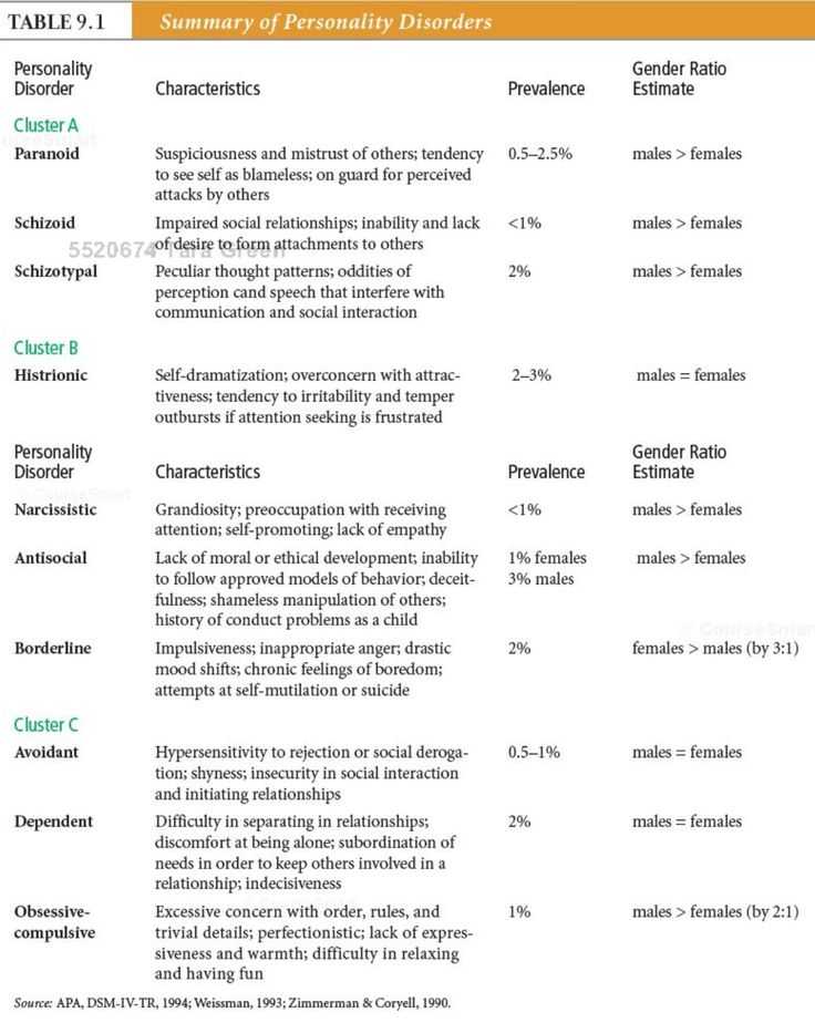 Psychological Disorders Worksheet Answers with 758 Best I 3 Ot Images On Pinterest
