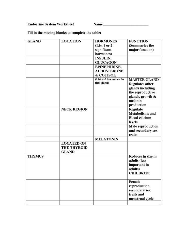 Psychology Worksheets with Answers with 50 Best Ap Psychology Images On Pinterest