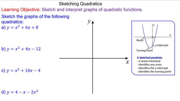 Quadratics Review Worksheet together with Sketching Quadratic Graphs