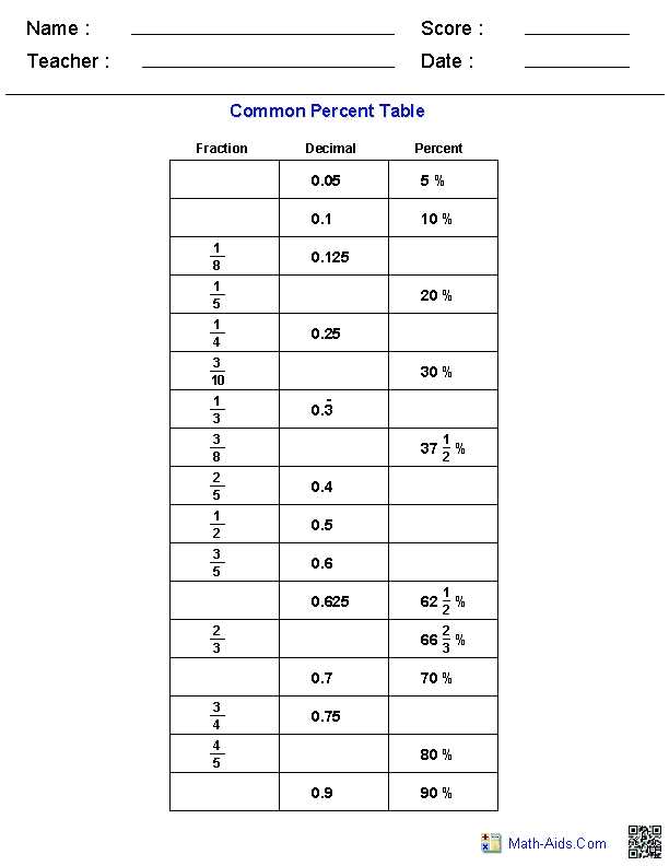 Ratio Tables Worksheets with Answers Along with Table Of Mon Percents Worksheets